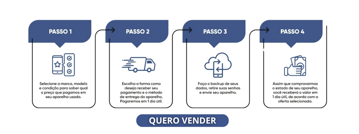 Vender meu Aparelho